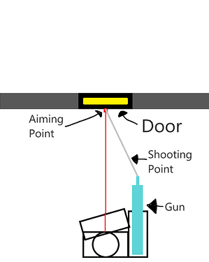 Shooting Explanation