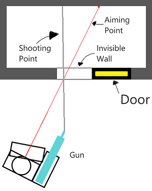 Shooting Explanation #3