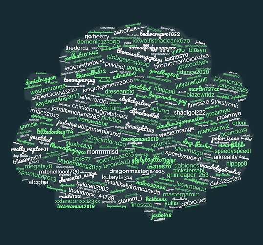 wordcloud