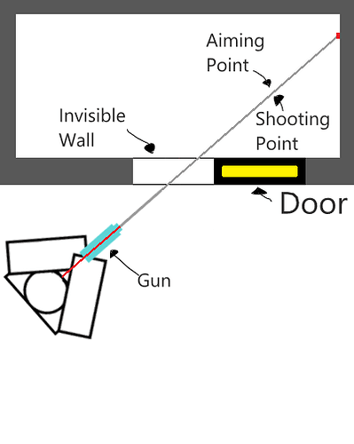 Shooting Explanation #5