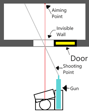 Shooting Explanation #2